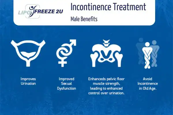 Erectile dysfunction treatment Hassocks benefits