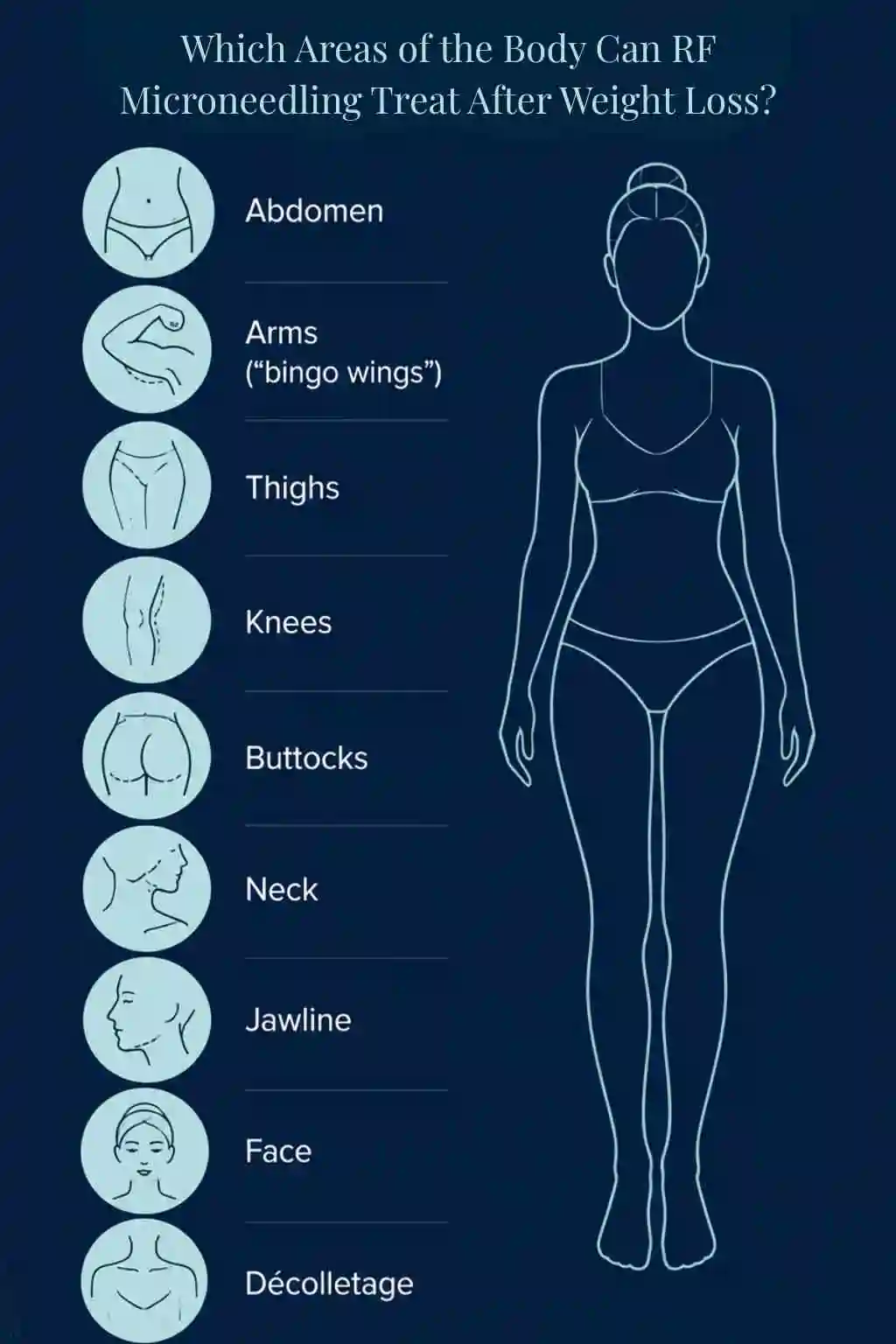 Which Areas of the Body Can RF Microneedling Treat After Weight Loss Hassocks?